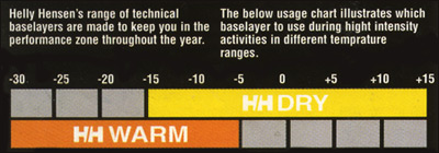 HH Dry and HH Warm
